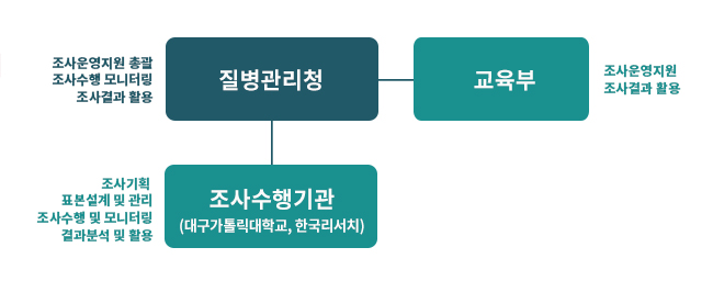 자세한 내용은 하단참고